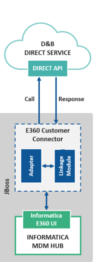E360CusCon E360CusCon